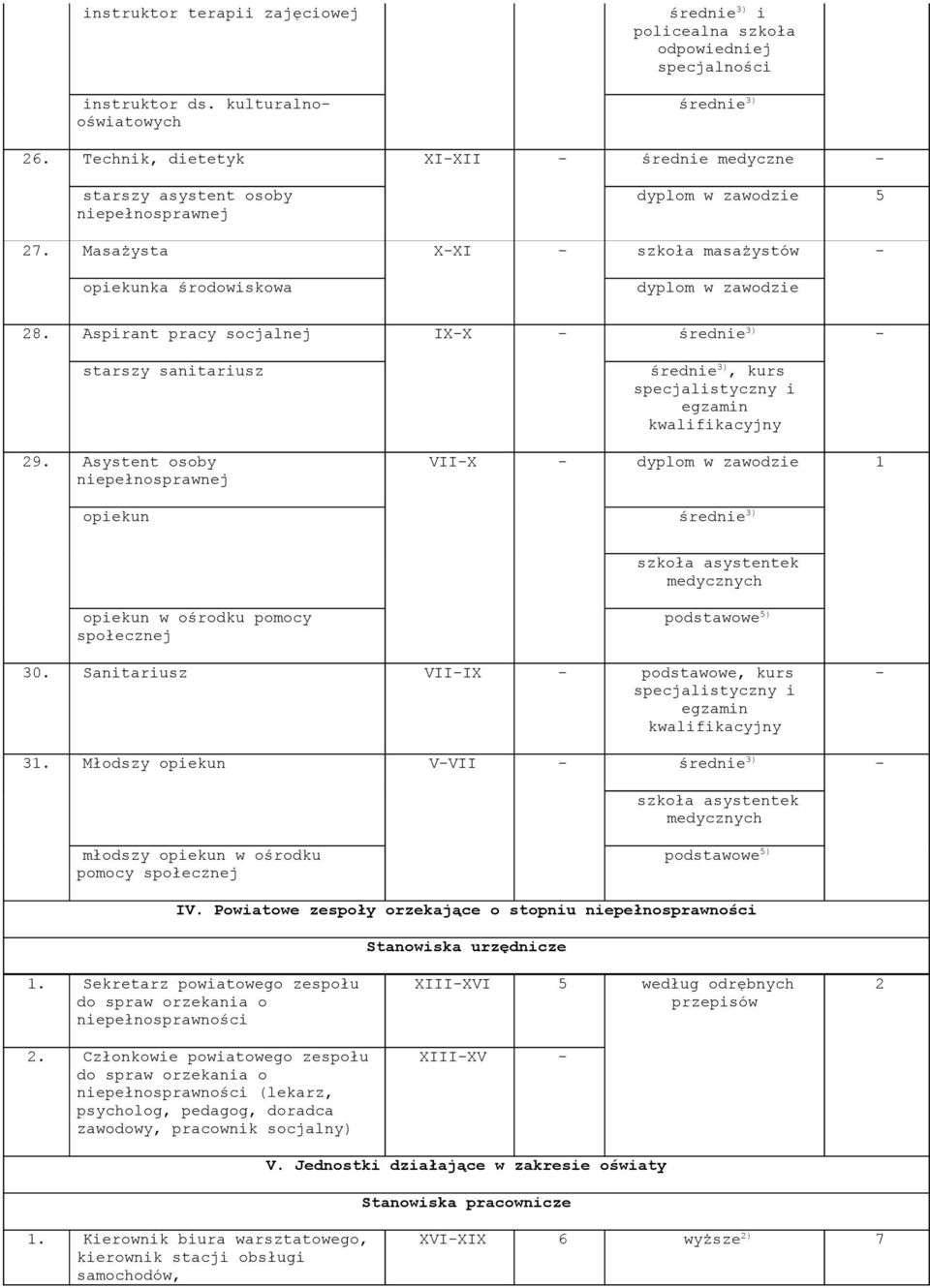 Aspirant pracy socjalnej IX-X - średnie ) - starszy sanitariusz średnie ), kurs specjalistyczny i egzamin kwalifikacyjny 29.
