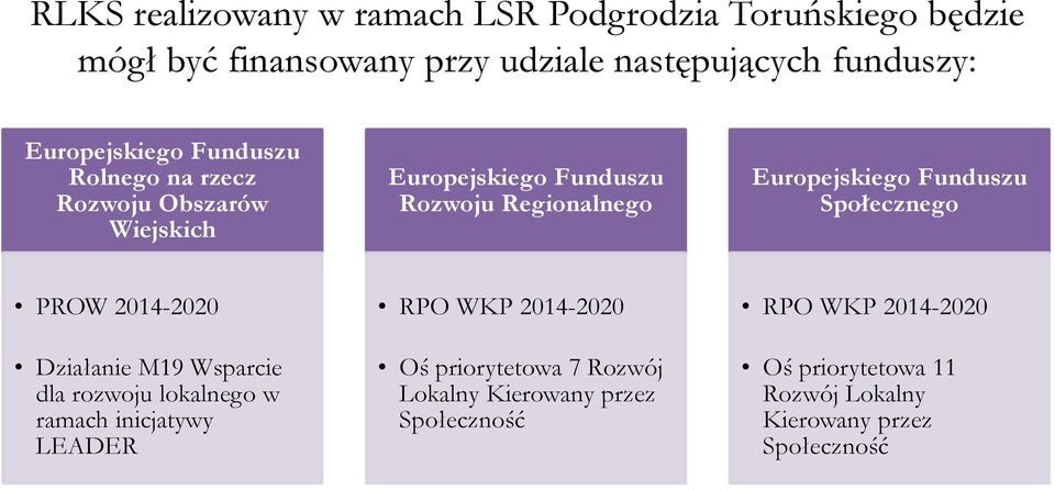 Funduszu Społecznego PROW 2014-2020 Działanie M19 Wsparcie dla rozwoju lokalnego w ramach inicjatywy LEADER RPO WKP 2014-2020