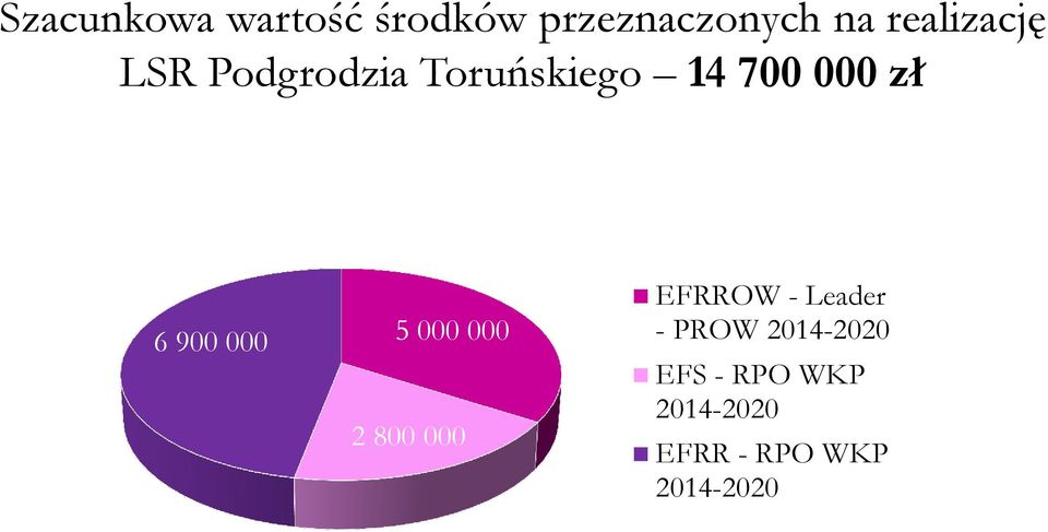 6 900 000 5 000 000 2 800 000 EFRROW - Leader -