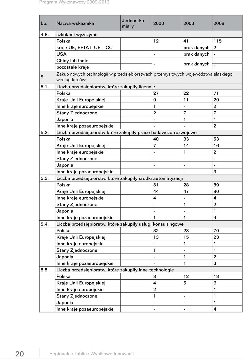 Liczba przedsiębiorstw, które zakupiły licencje Polska 27