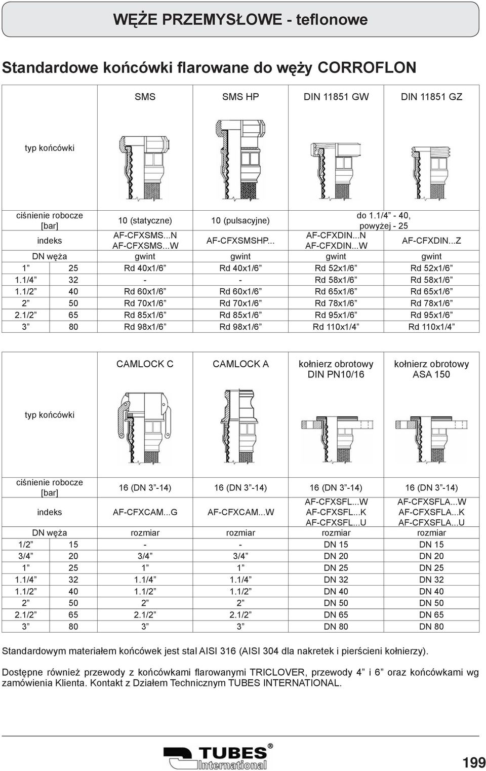 1/2 40 Rd 60x1/6 Rd 60x1/6 Rd 65x1/6 Rd 65x1/6 2 50 Rd 70x1/6 Rd 70x1/6 Rd 78x1/6 Rd 78x1/6 2.