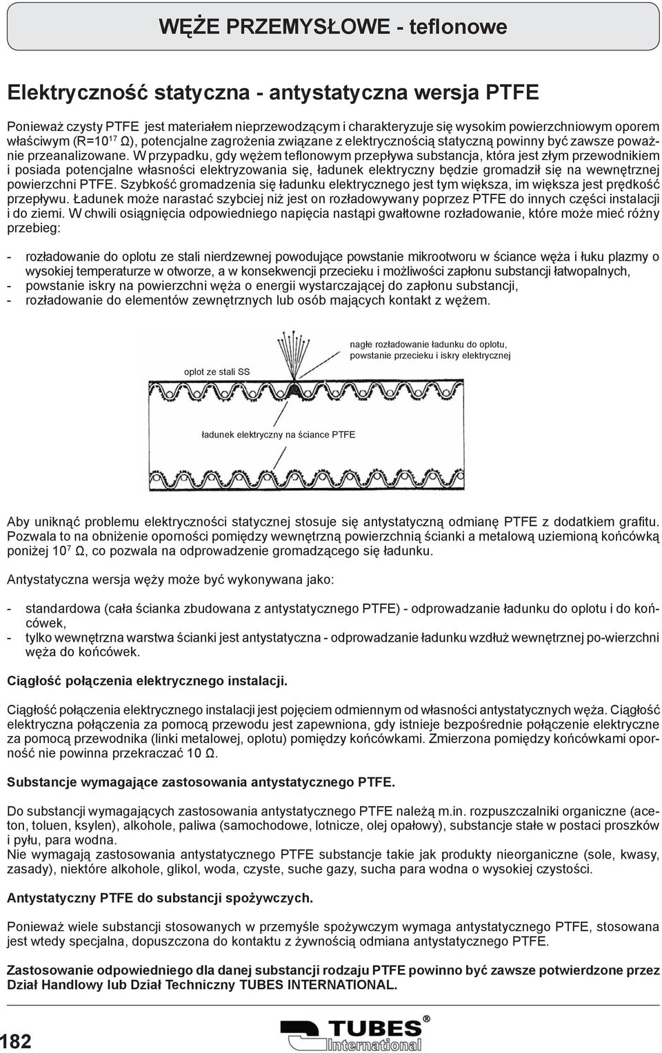W przypadku, gdy wężem teflonowym przepływa substancja, która jest złym przewodnikiem i posiada potencjalne własności elektryzowania się, ładunek elektryczny będzie gromadził się na wewnętrznej