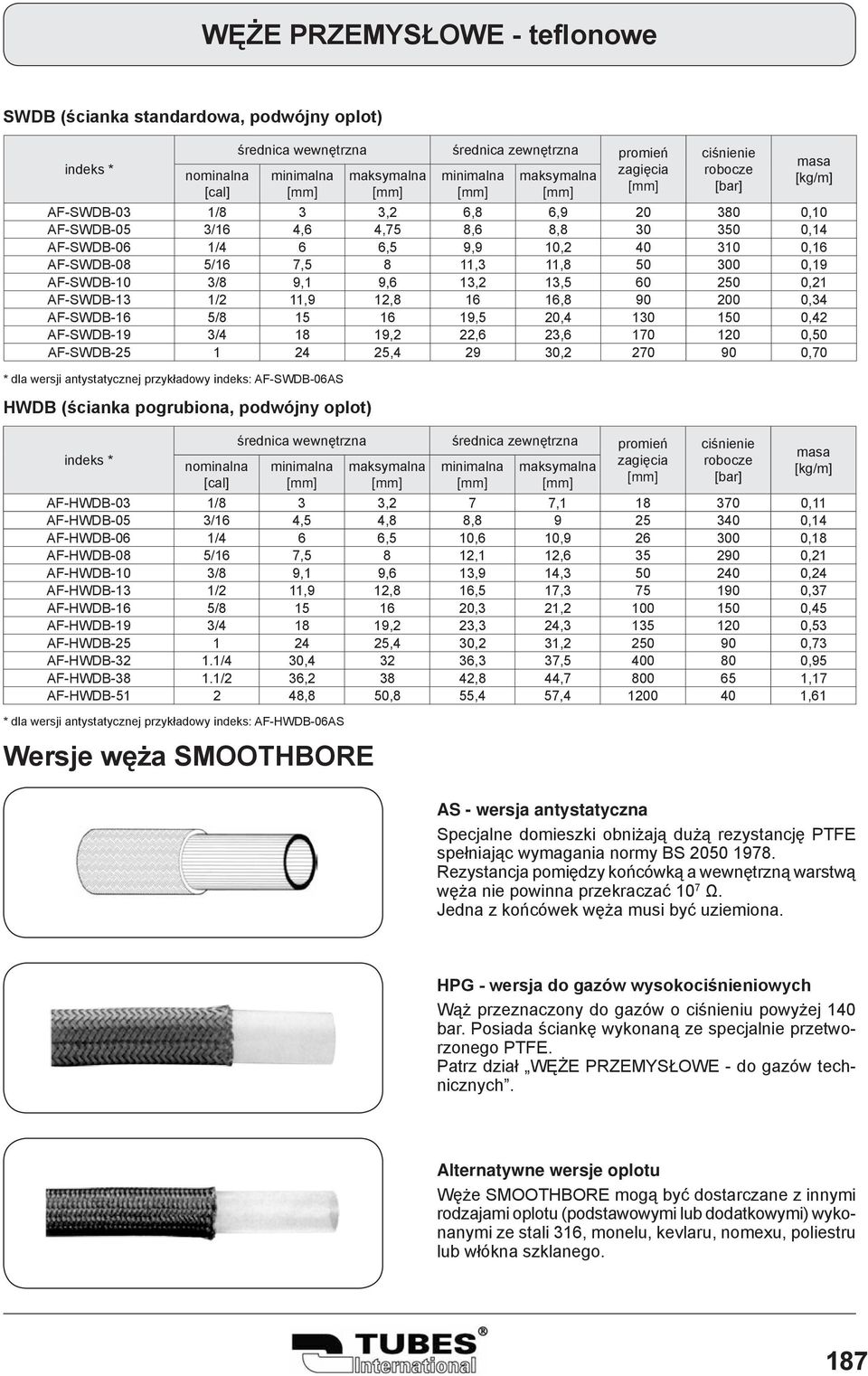 AF-SWDB-06 1/4 6 6,5 9,9 10,2 40 310 0,16 AF-SWDB-08 5/16 7,5 8 11,3 11,8 50 300 0,19 AF-SWDB-10 3/8 9,1 9,6 13,2 13,5 60 250 0,21 AF-SWDB-13 1/2 11,9 12,8 16 16,8 90 200 0,34 AF-SWDB-16 5/8 15 16
