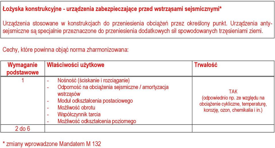 Cechy, które powinna objąć norma zharmonizowana: 1 - Nośność (ściskanie i rozciąganie) - Odporność na obciąŝenia sejsmiczne / amortyzacja wstrząsów - Moduł