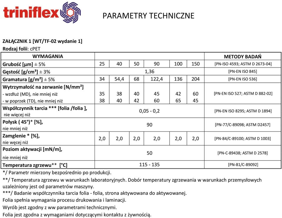 (TD), nie mniej niż 38 40 42 60 65 45 Współczynnik tarcia *** [folia /folia ], nie więcej niż 0,05-0,2 [PN-EN ISO 8295; ASTM D 1894] Połysk ( 45 )* [%], nie mniej niż 90 [PN-77/C-89098; ASTM D2457]