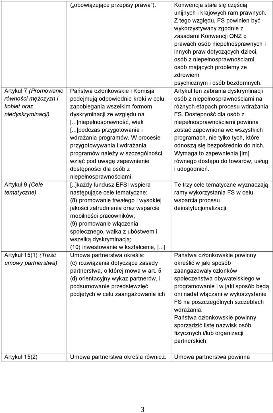 W procesie przygotowywania i wdrażania programów należy w szczególności wziąć pod uwagę zapewnienie dostępności dla osób z niepełnosprawnościami. [.