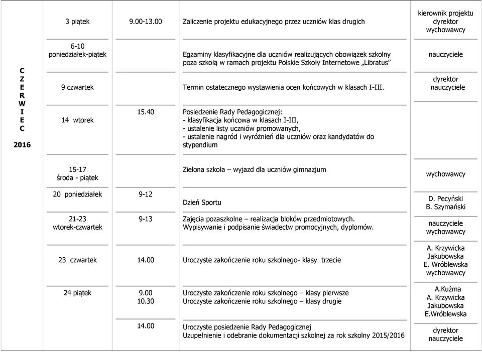 Posiedzenie ady Pedagogicznej: - klasyfikacja końcowa w klasach -, - ustalenie listy uczniów promowanych, - ustalenie nagród i wyróżnień dla uczniów oraz kandydatów do stypendium 15-17 środa - piątek