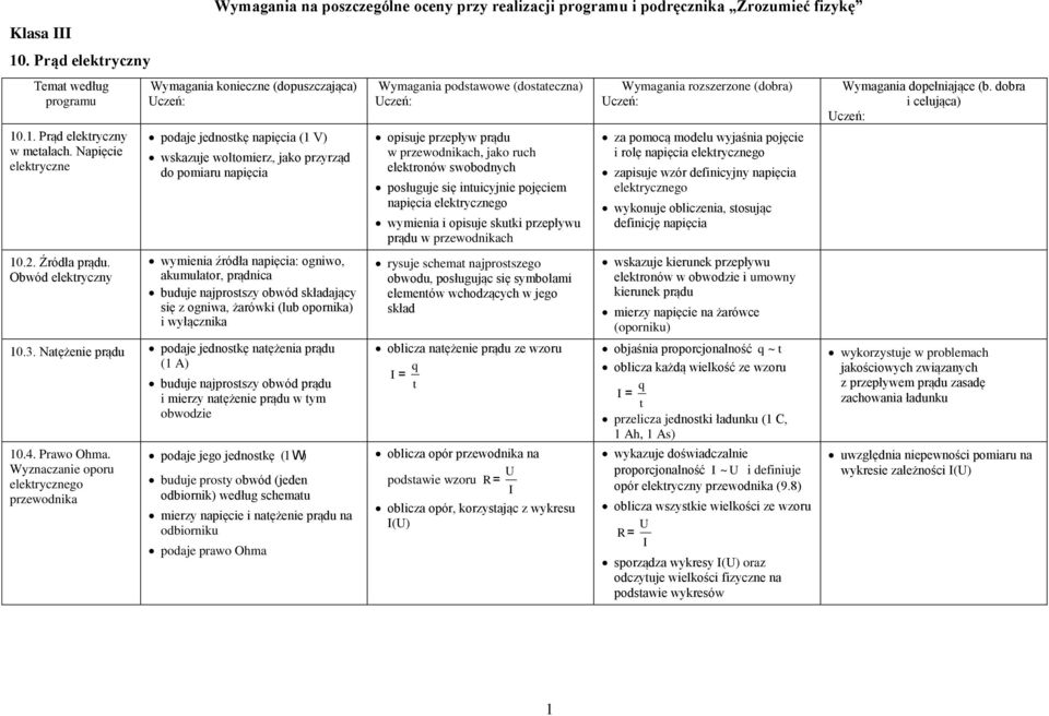 napięcia: ogniwo, akumulaor, prądnica buduje najprosszy obwód składający się z ogniwa, żarówki (lub opornika) i wyłącznika 10.3. Naężenie prądu podaje jednoskę naężenia prądu (1 A) 10.4. Prawo Ohma.