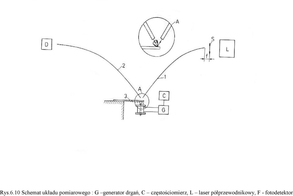 enerator drań, C