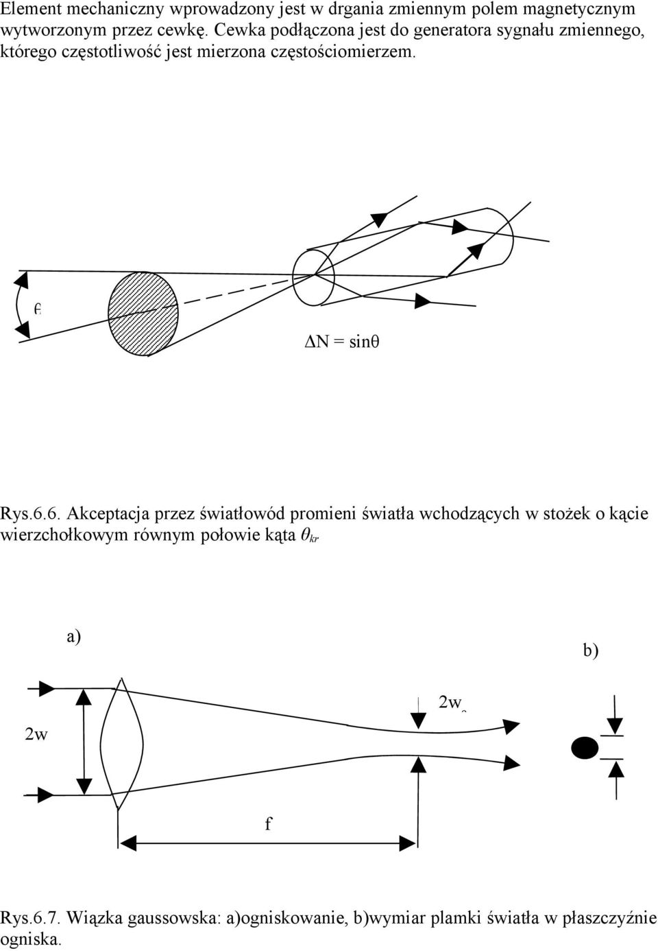 θ ΔN sinθ Rys.6.