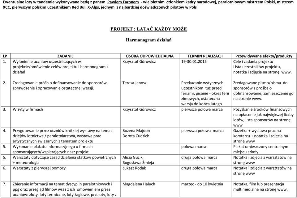 Wyłonienie uczniów uczestniczących w projekcie/omówienie celów projektu i harmonogramu działań Krzysztof Górowicz 19-30.01.