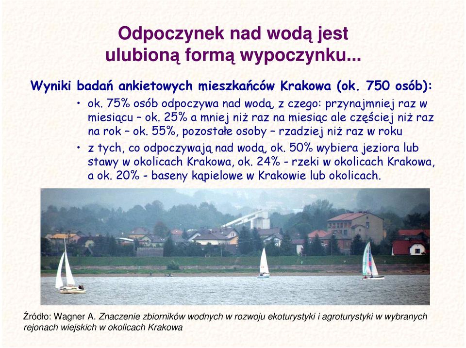55%, pozostałe osoby rzadziej niŝ raz w roku z tych, co odpoczywają nad wodą, ok. 50% wybiera jeziora lub stawy w okolicach Krakowa, ok.