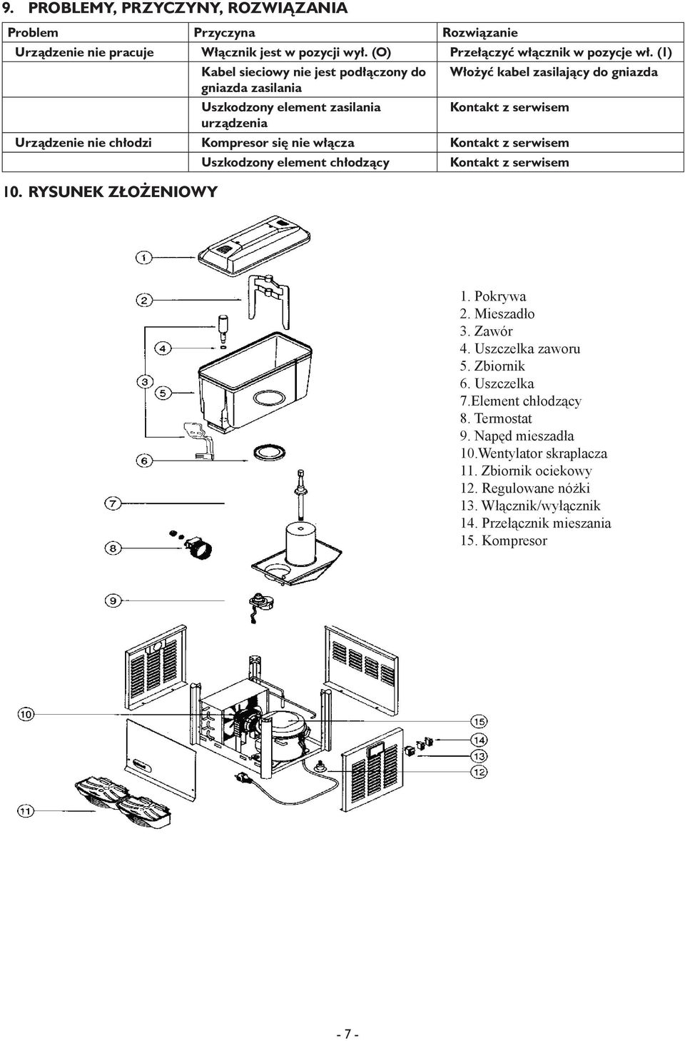 Kompresor się nie włącza Kontakt z serwisem 10. Rysunek złożeniowy Uszkodzony element chłodzący Kontakt z serwisem 1. Pokrywa 2. Mieszadło 3. Zawór 4. Uszczelka zaworu 5.