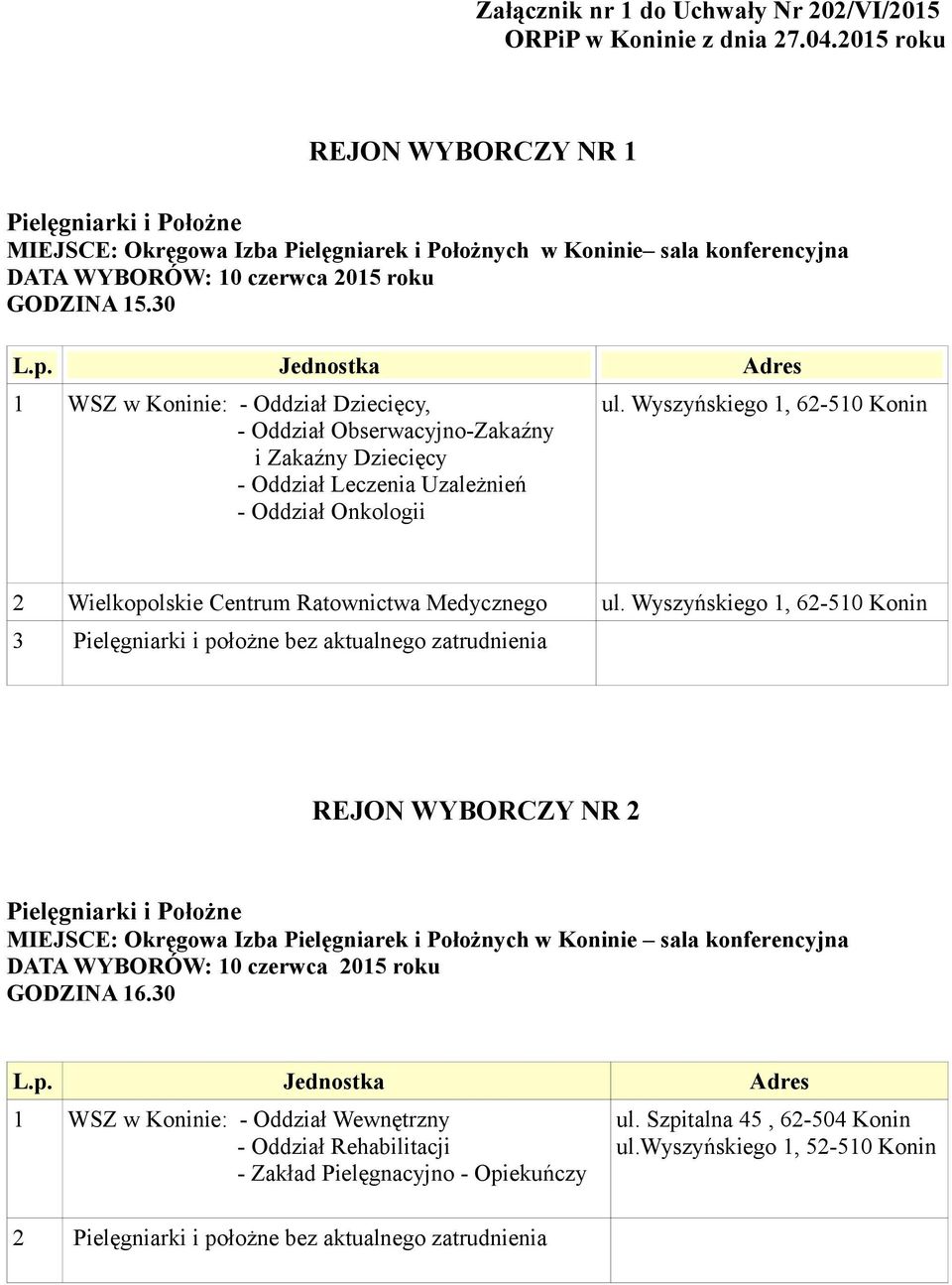 30 1 WSZ w Koninie: - Oddział Dziecięcy, - Oddział Obserwacyjno-Zakaźny i Zakaźny Dziecięcy - Oddział Leczenia Uzależnień - Oddział Onkologii ul.