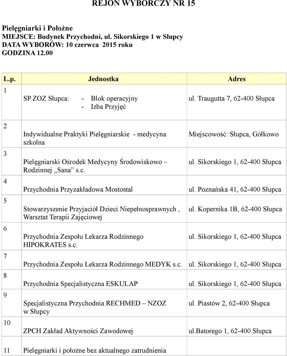 c. Przychodnia Zespołu Lekarza Rodzinnego MEDYK s.c. Przychodnia Specjalistyczna ESKULAP Specjalistyczna Przychodnia RECHMED NZOZ w Słupcy ZPCH Zakład Aktywności Zawodowej Miejscowość: Słupca, Gółkowo ul.