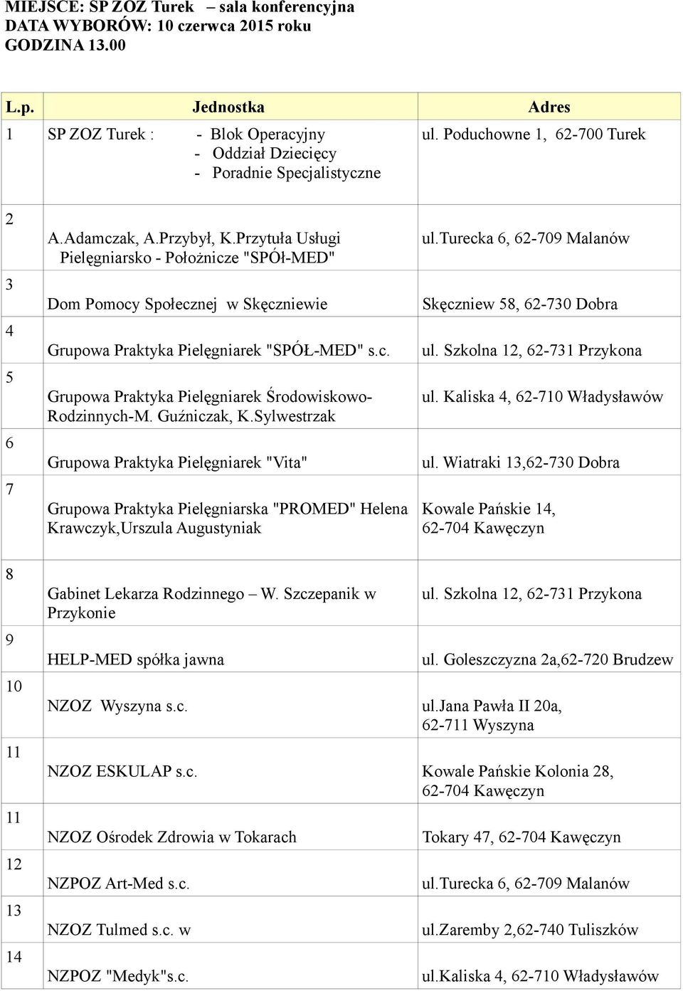 Guźniczak, K.Sylwestrzak Grupowa Praktyka Pielęgniarek "Vita" Grupowa Praktyka Pielęgniarska "PROMED" Helena Krawczyk,Urszula Augustyniak ul.turecka 6, 62-709 Malanów Skęczniew 58, 62-730 Dobra ul.