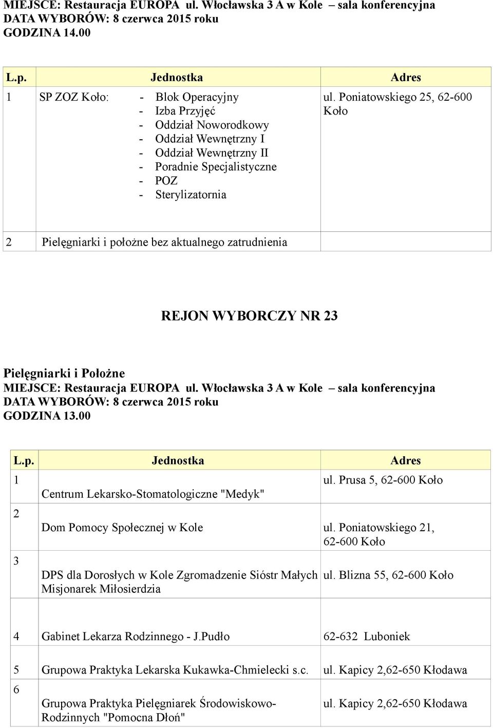 Poniatowskiego 25, 62-600 Koło 2 Pielęgniarki i położne bez aktualnego zatrudnienia REJON WYBORCZY NR 23 MIEJSCE: Restauracja EUROPA ul.