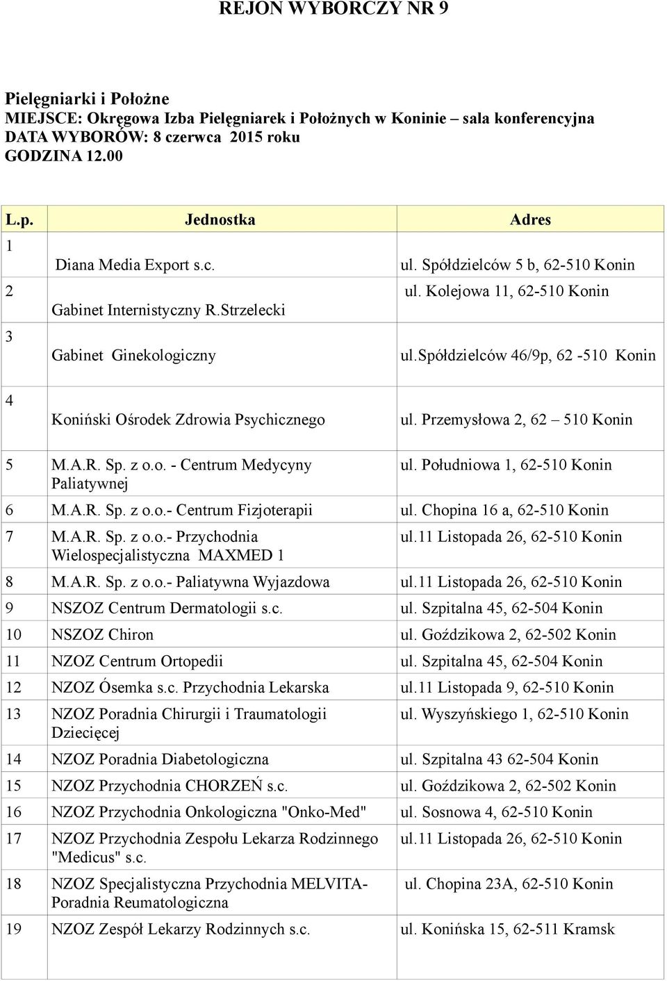 spółdzielców 46/9p, 62-510 Konin 4 Koniński Ośrodek Zdrowia Psychicznego ul. Przemysłowa 2, 62 510 Konin 5 M.A.R. Sp. z o.o. - Centrum Medycyny Paliatywnej ul. Południowa 1, 62-510 Konin 6 M.A.R. Sp. z o.o.- Centrum Fizjoterapii ul.