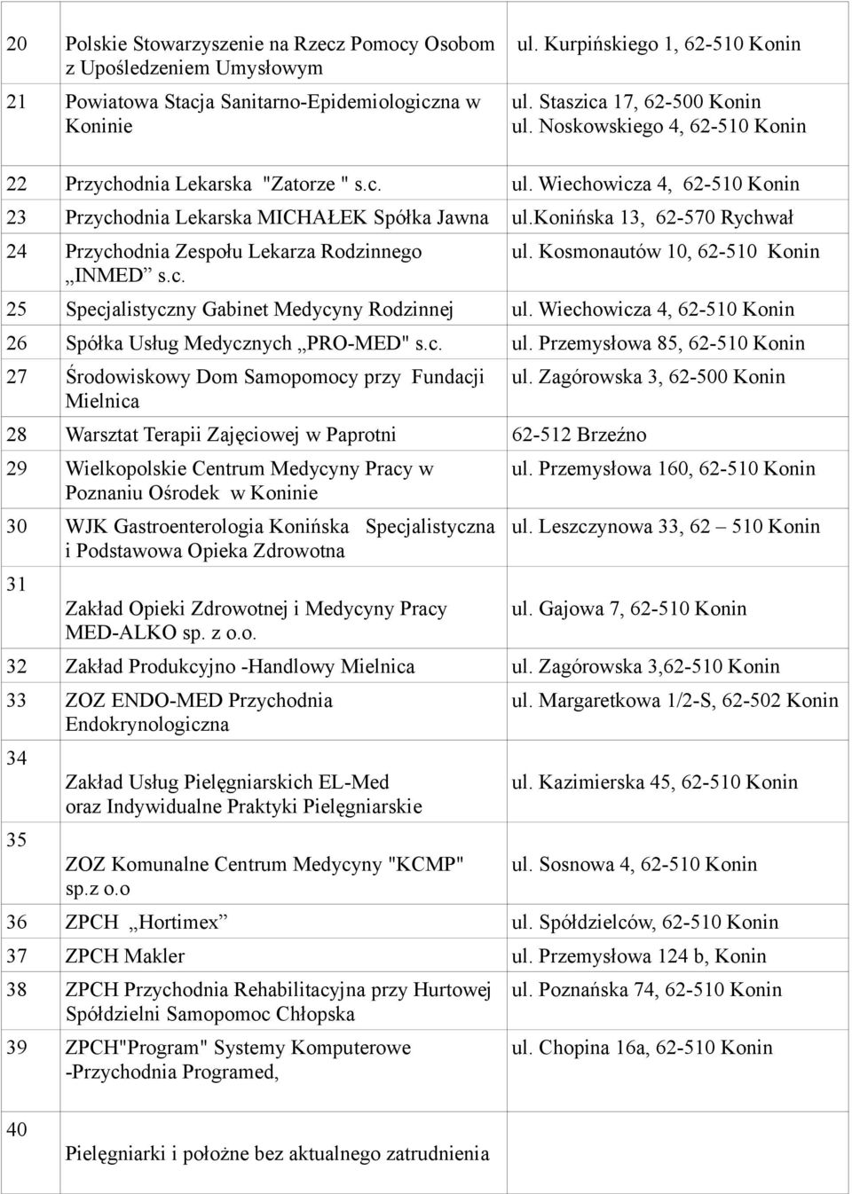 konińska 13, 62-570 Rychwał 24 Przychodnia Zespołu Lekarza Rodzinnego INMED s.c. ul. Kosmonautów 10, 62-510 Konin 25 Specjalistyczny Gabinet Medycyny Rodzinnej ul.