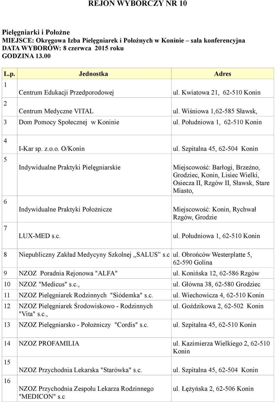 Południowa 1, 62-510 Konin 4 5 6 7 I-Kar sp. z.o.o. O/Konin Indywidualne Praktyki Pielęgniarskie Indywidualne Praktyki Położnicze LUX-MED s.c. ul.