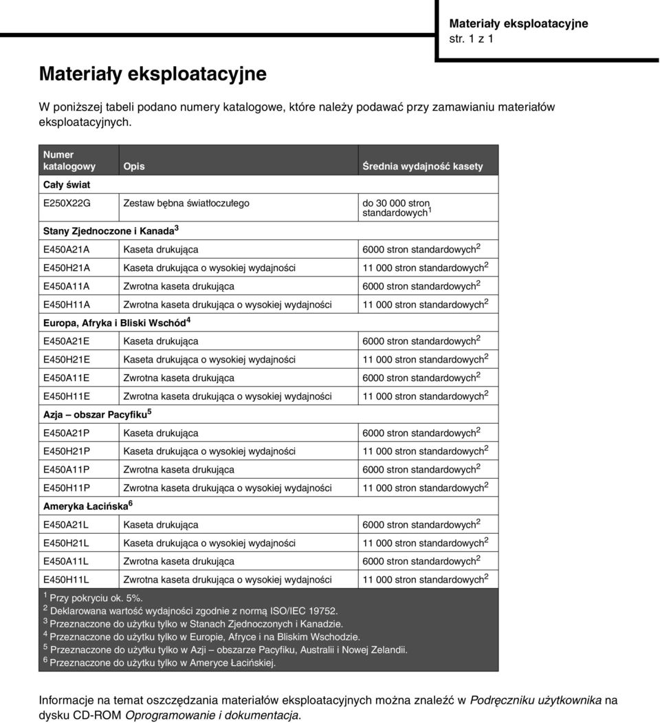 standardowych 2 E450H21A Kaseta drukująca o wysokiej wydajności 11 000 stron standardowych 2 E450A11A Zwrotna kaseta drukująca 6000 stron standardowych 2 E450H11A Zwrotna kaseta drukująca o wysokiej