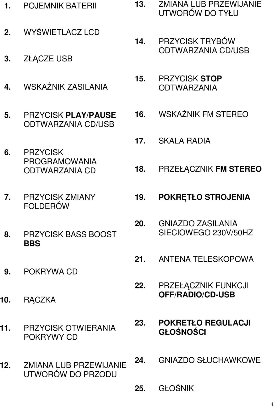 PRZEŁĄCZNIK FM STEREO 7. PRZYCISK ZMIANY FOLDERÓW 8. PRZYCISK BASS BOOST BBS 9. POKRYWA CD 10. RĄCZKA 19. POKRĘTŁO STROJENIA 20. GNIAZDO ZASILANIA SIECIOWEGO 230V/50HZ 21.