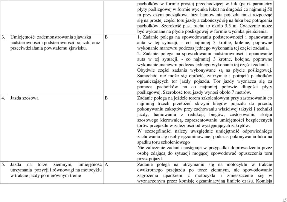 na prostej części toru jazdy a zakończyć się na łuku bez potrącenia pachołków. Szerokość pasa ruchu to około 3,5 m. Ćwiczenie może być wykonane na płycie poślizgowej w formie wycinka pierścienia. 1.