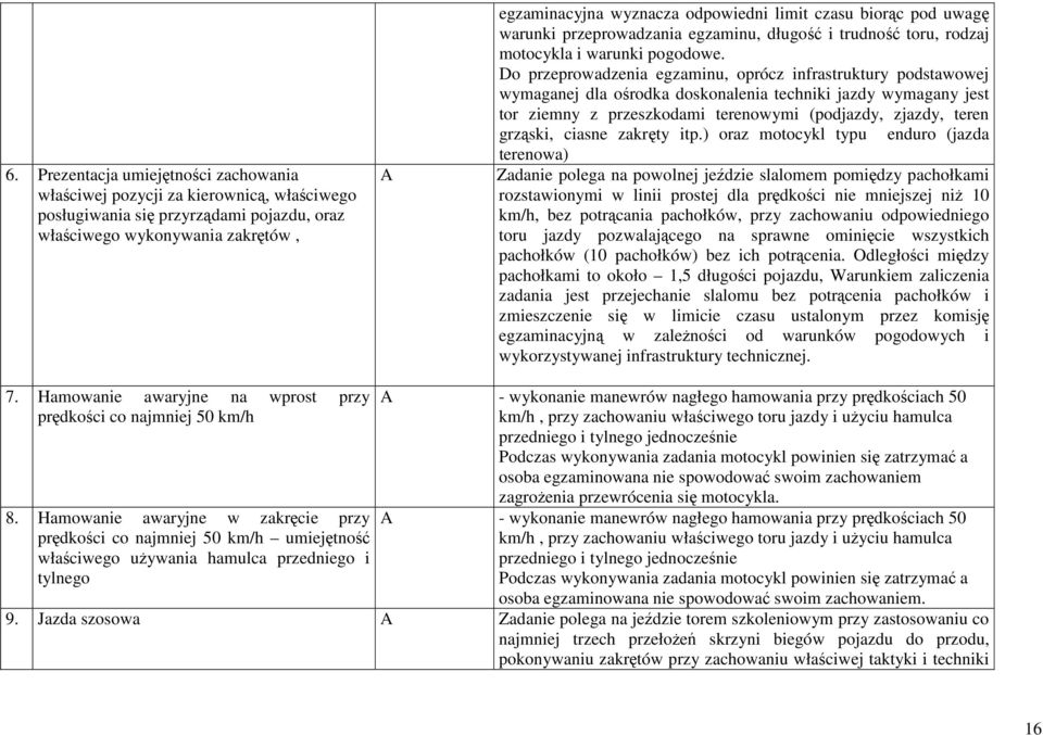 Do przeprowadzenia egzaminu, oprócz infrastruktury podstawowej wymaganej dla ośrodka doskonalenia techniki jazdy wymagany jest tor ziemny z przeszkodami terenowymi (podjazdy, zjazdy, teren grząski,