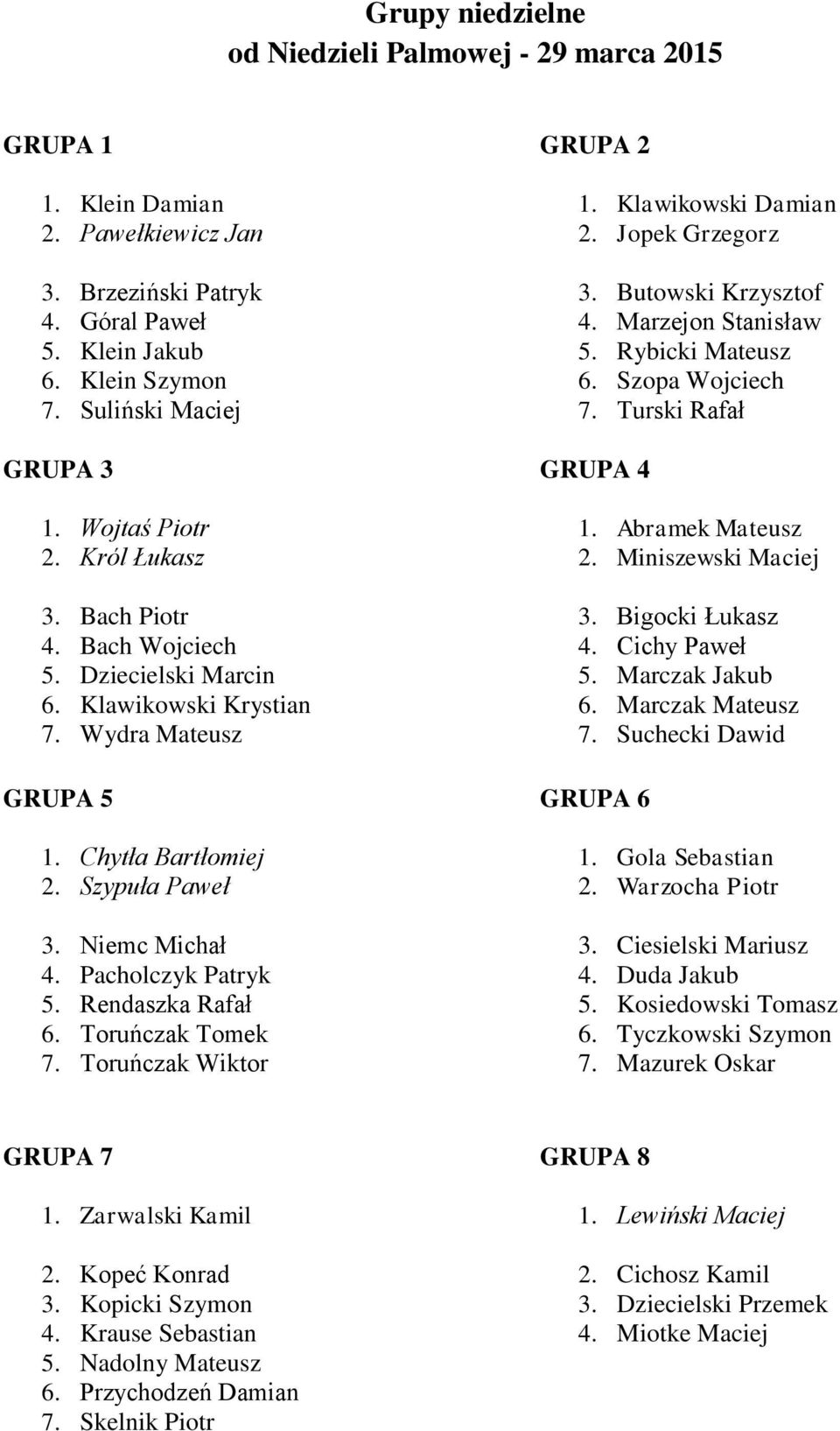 Pacholczyk Patryk 5. Rendaszka Rafał 6. Toruńczak Tomek 7. Toruńczak Wiktor GRUPA 2 1. Klawikowski Damian 2. Jopek Grzegorz 3. Butowski Krzysztof 4. Marzejon Stanisław 5. Rybicki Mateusz 6.