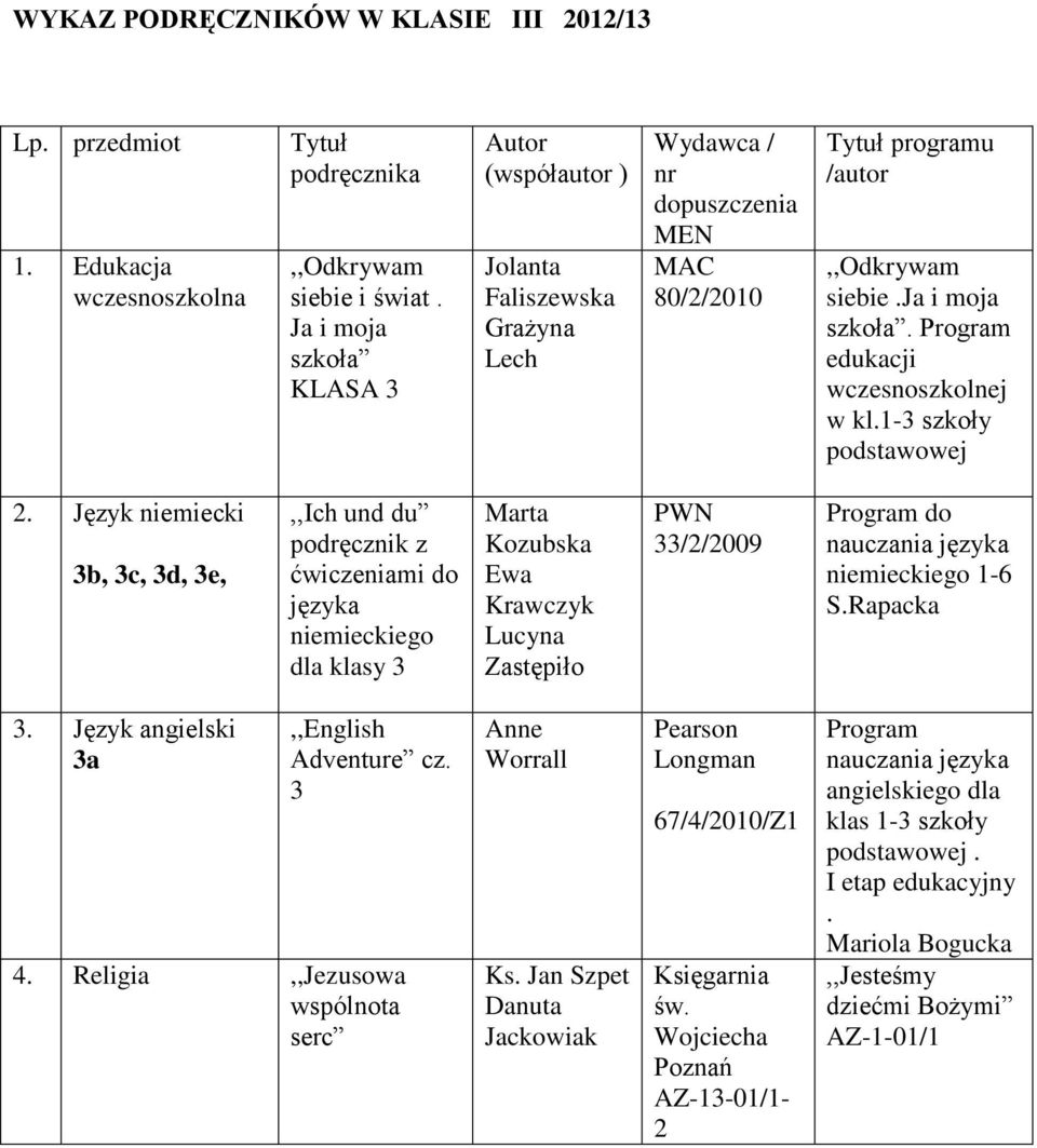 Program edukacji wczesnoszkolnej w kl.1-3 szkoły podstawowej.