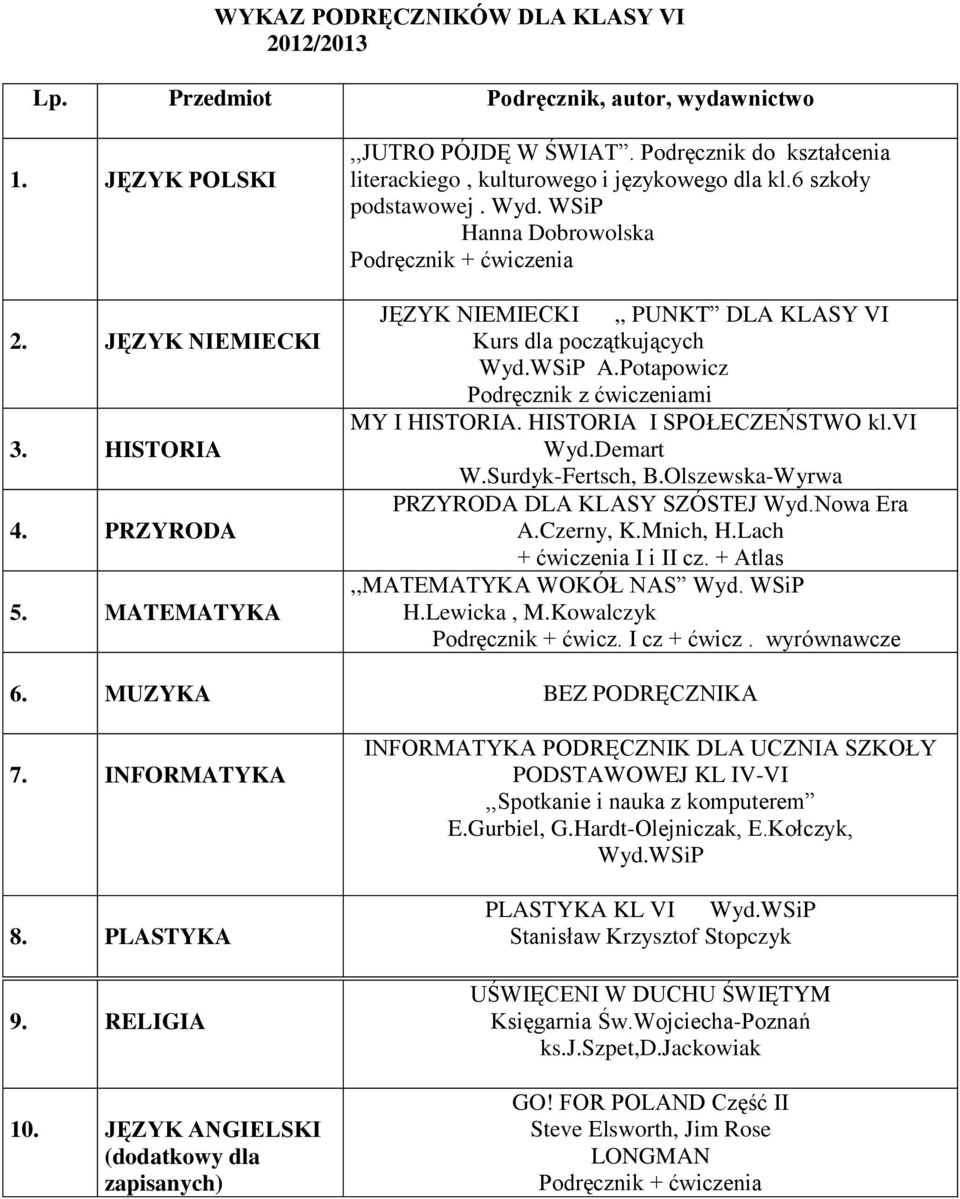 WSiP Hanna Dobrowolska Podręcznik + ćwiczenia JĘZYK NIEMIECKI,, PUNKT DLA KLASY VI Kurs dla początkujących Wyd.WSiP A.Potapowicz Podręcznik z ćwiczeniami MY I HISTORIA. HISTORIA I SPOŁECZEŃSTWO kl.