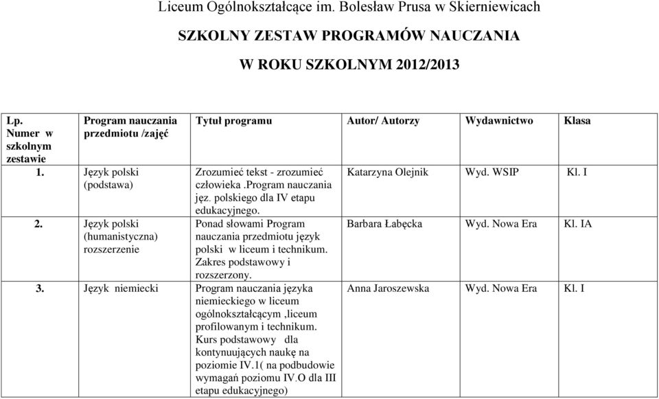 polskiego dla IV etapu edukacyjnego. Ponad słowami Program nauczania przedmiotu język polski w liceum i technikum. Zakres podstawowy i rozszerzony. 3.