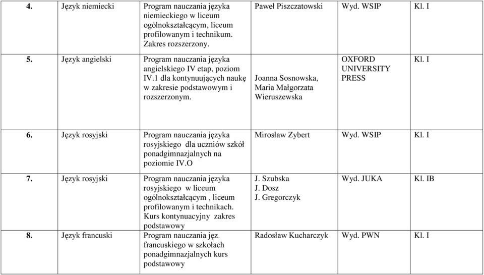 Joanna Sosnowska, Maria Małgorzata Wieruszewska OXFORD UNIVERSITY PRESS Kl. I 6. Język rosyjski Program nauczania języka rosyjskiego dla uczniów szkół ponadgimnazjalnych na poziomie IV.O 7.