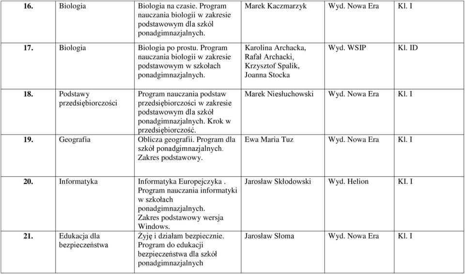 Podstawy przedsiębiorczości Program nauczania podstaw przedsiębiorczości w zakresie podstawowym dla szkół Krok w przedsiębiorczość. 19. Geografia Oblicza geografii.