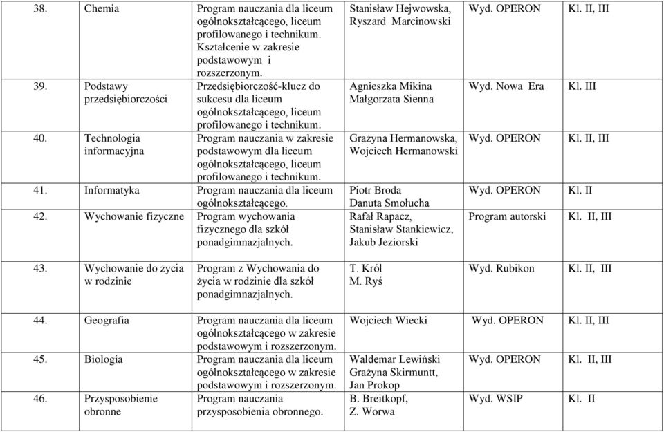 Program nauczania w zakresie podstawowym dla liceum ogólnokształcącego, liceum profilowanego i technikum. 41. Informatyka Program nauczania dla liceum ogólnokształcącego. 42.