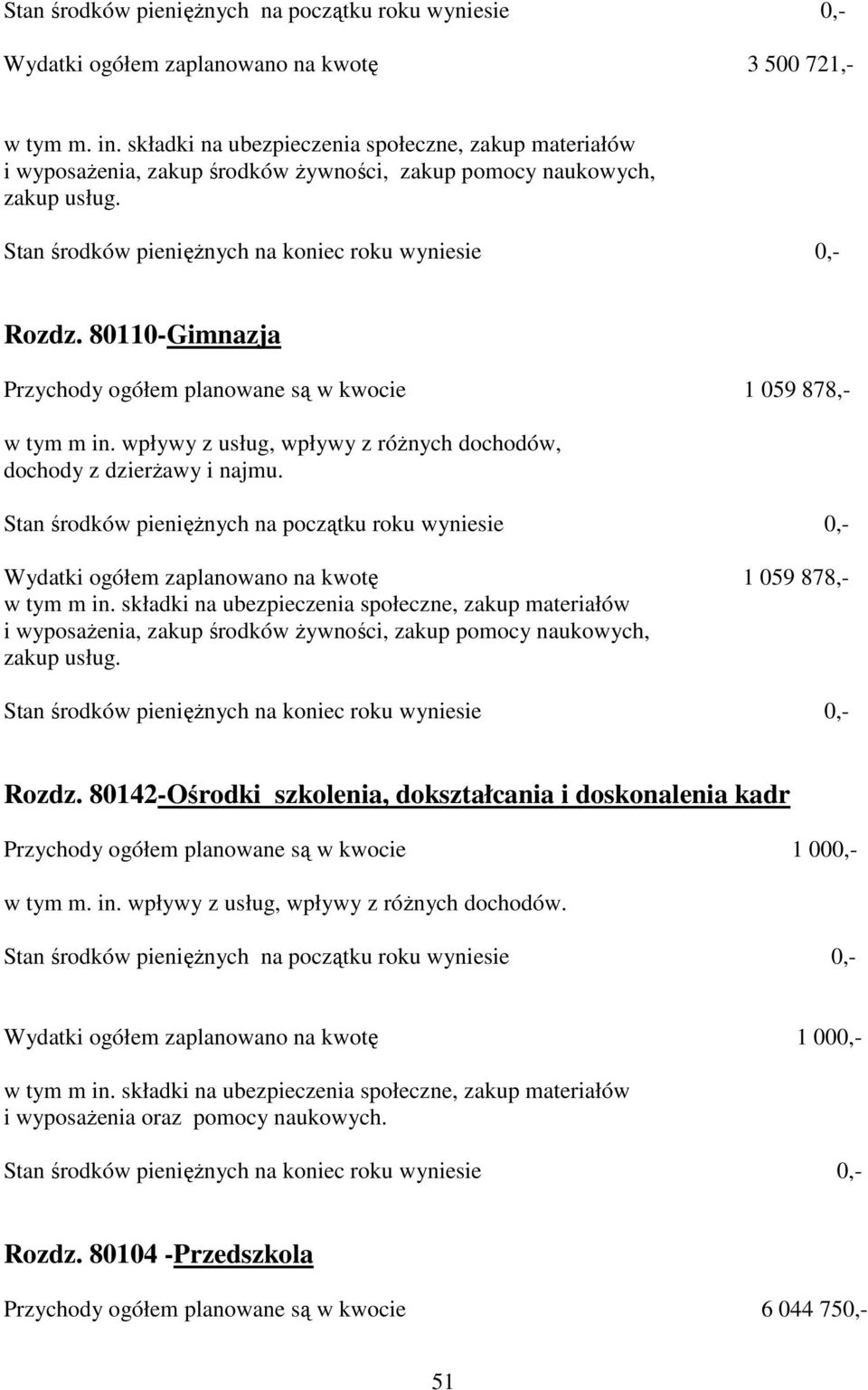 Wydatki ogółem zaplanowano na kwotę 1 059 878,- w tym m in. składki na ubezpieczenia społeczne, zakup materiałów i wyposaŝenia, zakup środków Ŝywności, zakup pomocy naukowych, Rozdz.