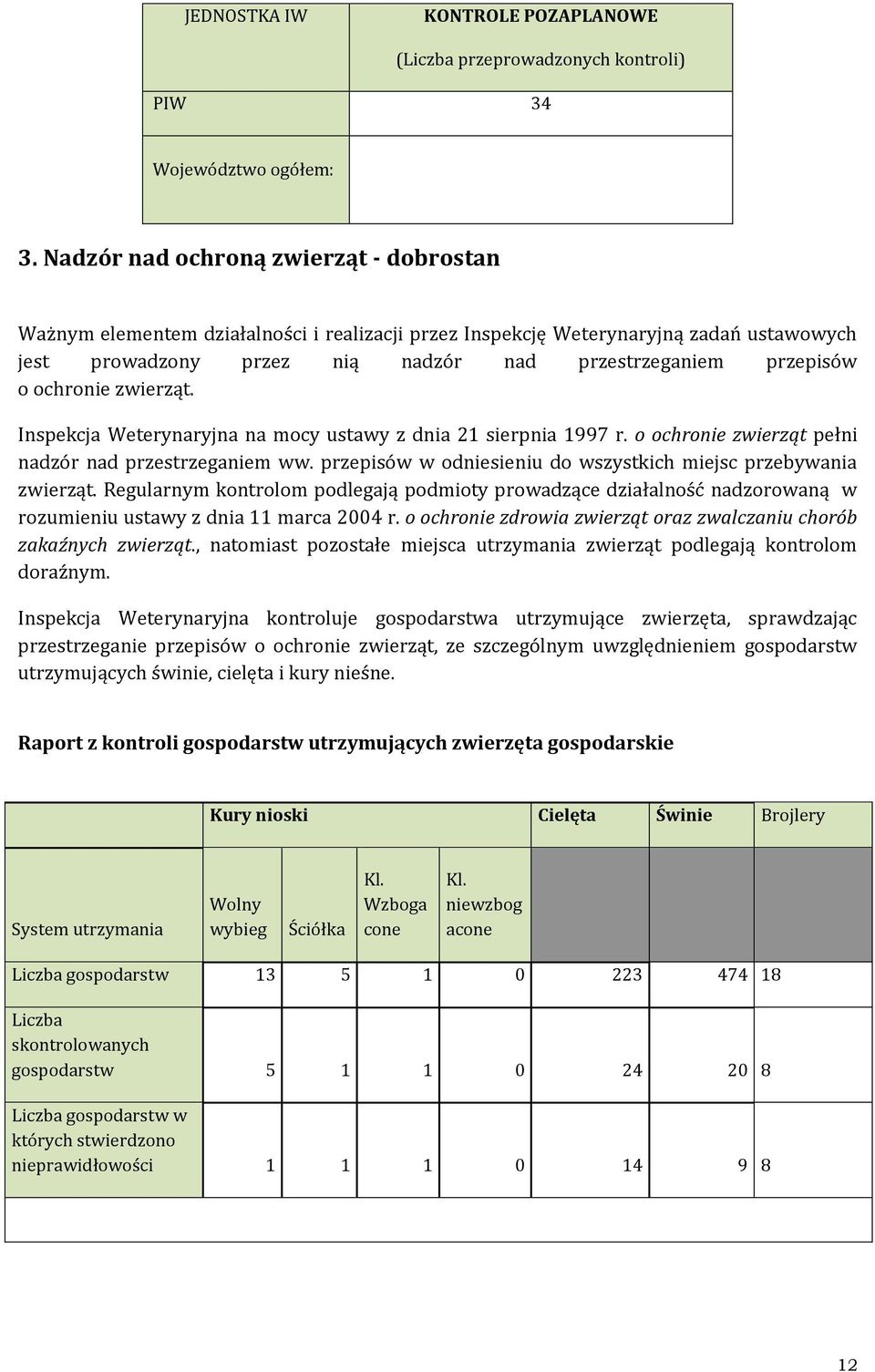 ochronie zwierząt. Inspekcja Weterynaryjna na mocy ustawy z dnia 21 sierpnia 1997 r. o ochronie zwierząt pełni nadzór nad przestrzeganiem ww.