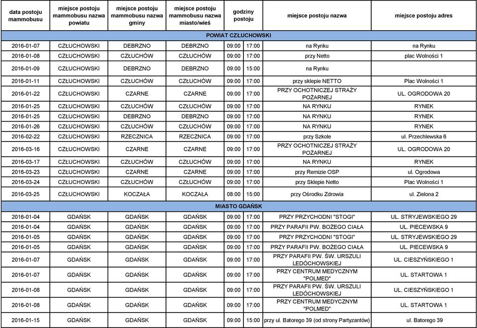 OGRODOWA 20 2016-01-25 CZŁUCHOWSKI CZŁUCHÓW CZŁUCHÓW 09:00 17:00 NA RYNKU RYNEK 2016-01-25 CZŁUCHOWSKI DEBRZNO DEBRZNO 09:00 17:00 NA RYNKU RYNEK 2016-01-26 CZŁUCHOWSKI CZŁUCHÓW CZŁUCHÓW 09:00 17:00