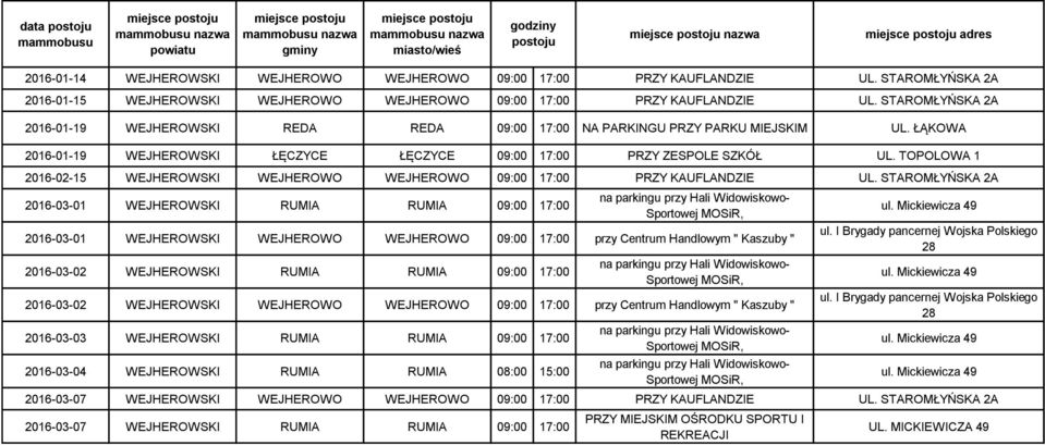 TOPOLOWA 1 2016-02-15 WEJHEROWSKI WEJHEROWO WEJHEROWO 09:00 17:00 PRZY KAUFLANDZIE UL.