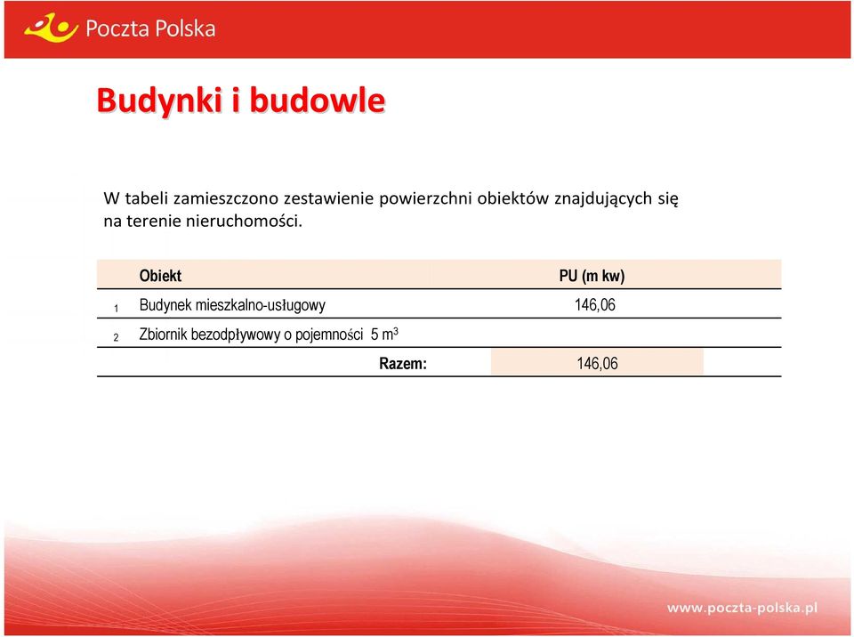 nieruchomości.