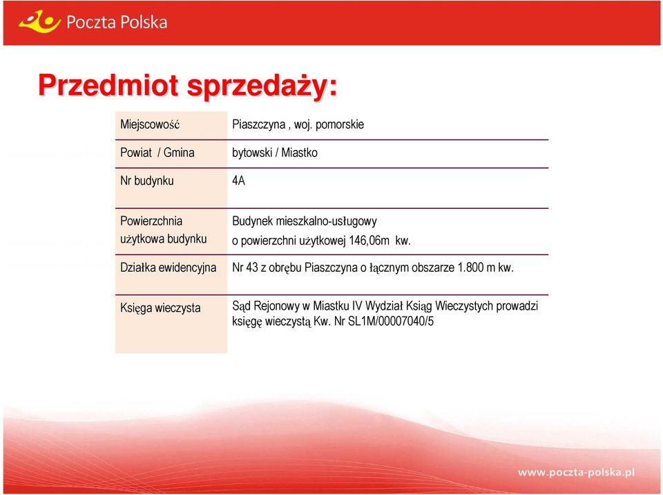 mieszkalno-usługowy o powierzchni użytkowej 146,06m kw.