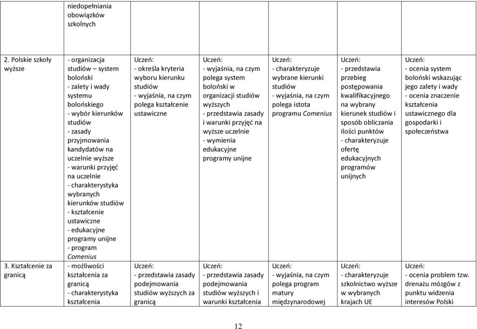 uczelnie - charakterystyka wybranych kierunków studiów - kształcenie ustawiczne - edukacyjne programy unijne - program Comenius - możliwości kształcenia za granicą - charakterystyka kształcenia -