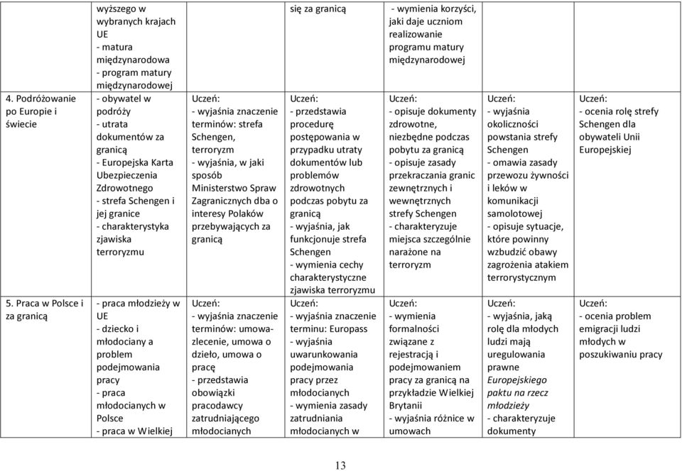 Zdrowotnego - strefa Schengen i jej granice - charakterystyka zjawiska terroryzmu - praca młodzieży w UE - dziecko i młodociany a problem podejmowania pracy - praca młodocianych w - praca w Wielkiej