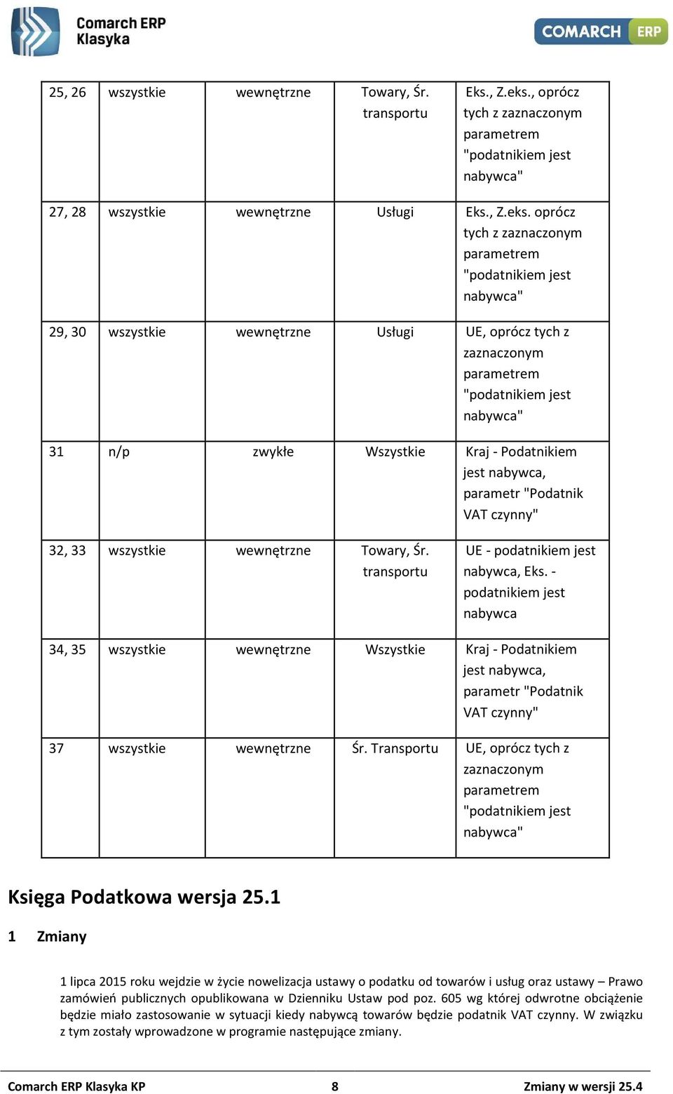 oprócz tych z zaznaczonym parametrem "podatnikiem jest nabywca" 29, 30 wszystkie wewnętrzne Usługi UE, oprócz tych z zaznaczonym parametrem "podatnikiem jest nabywca" 31 n/p zwykłe Wszystkie Kraj -