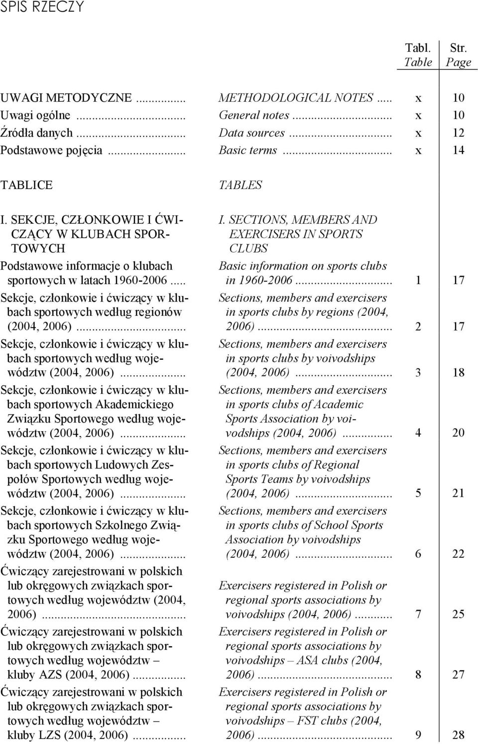 .. Sekcje, członkowie i ćwiczący w kluach sportowych według regionów (2004, 2006)... Sekcje, członkowie i ćwiczący w kluach sportowych według województw (2004, 2006).