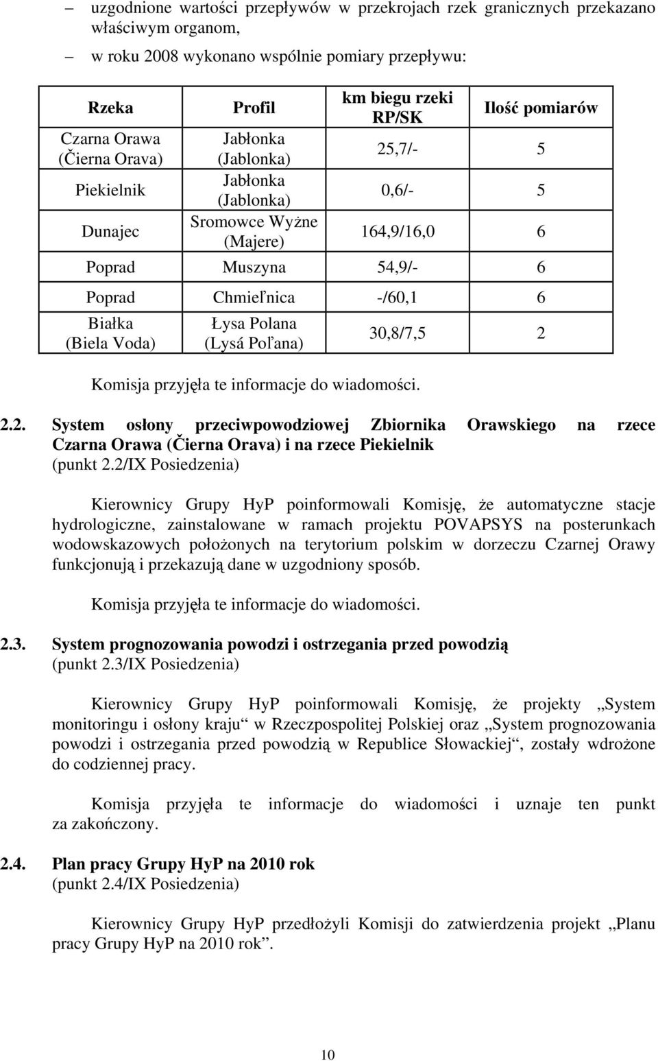 (Biela Voda) Łysa Polana (Lysá Poľana) Komisja przyjęła te informacje do wiadomości. 30,8/7,5 2 