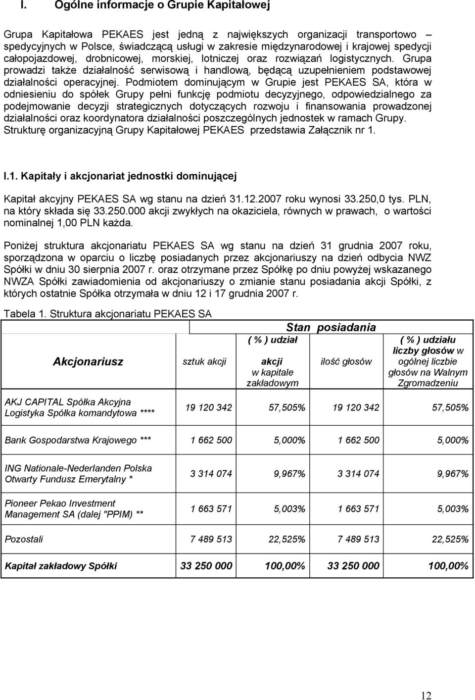 Grupa prowadzi także działalność serwisową i handlową, będącą uzupełnieniem podstawowej działalności operacyjnej.