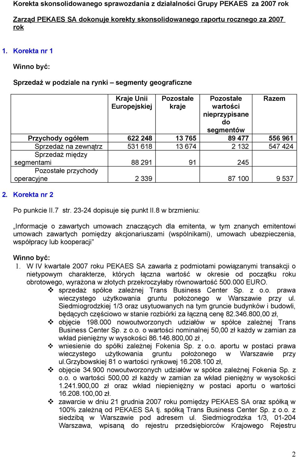 89 477 556 961 Sprzedaż na zewnątrz 531 618 13 674 2 132 547 424 Sprzedaż między segmentami 88 291 91 245 Pozostałe przychody operacyjne 2 339 87 100 9 537 2. Korekta nr 2 Po punkcie II.7 str.