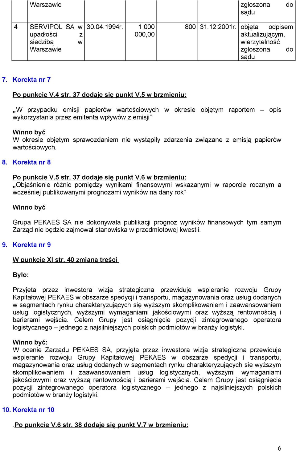 5 w brzmieniu: W przypadku emisji papierów wartościowych w okresie objętym raportem opis wykorzystania przez emitenta wpływów z emisji Winno być W okresie objętym sprawozdaniem nie wystąpiły