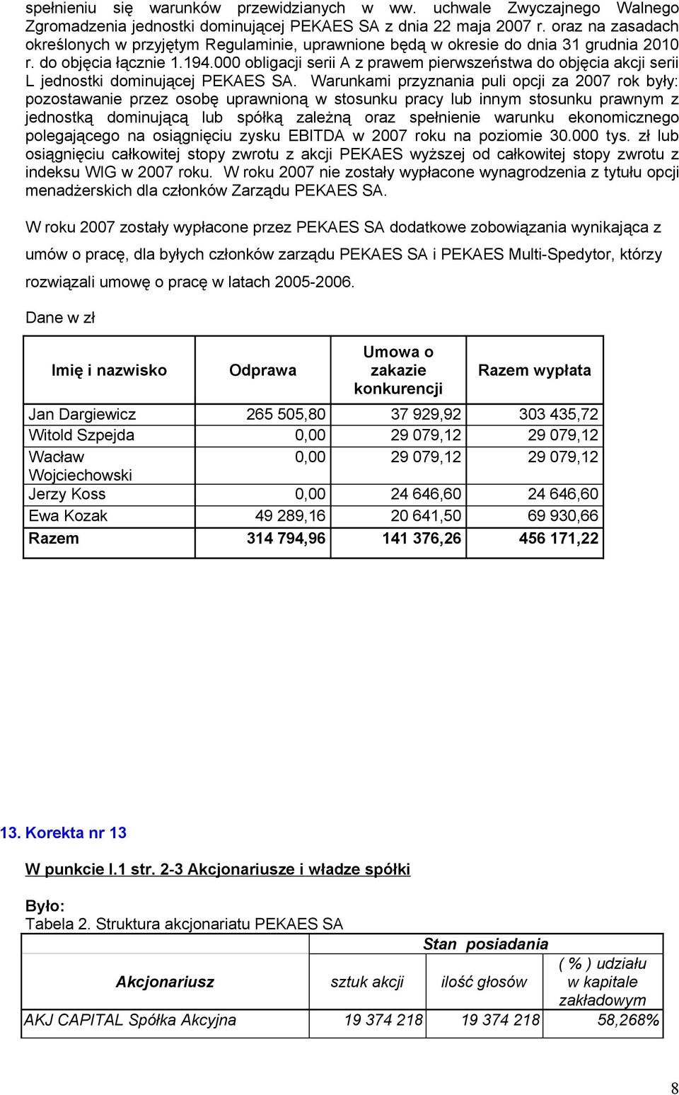000 obligacji serii A z prawem pierwszeństwa do objęcia akcji serii L jednostki dominującej PEKAES SA.